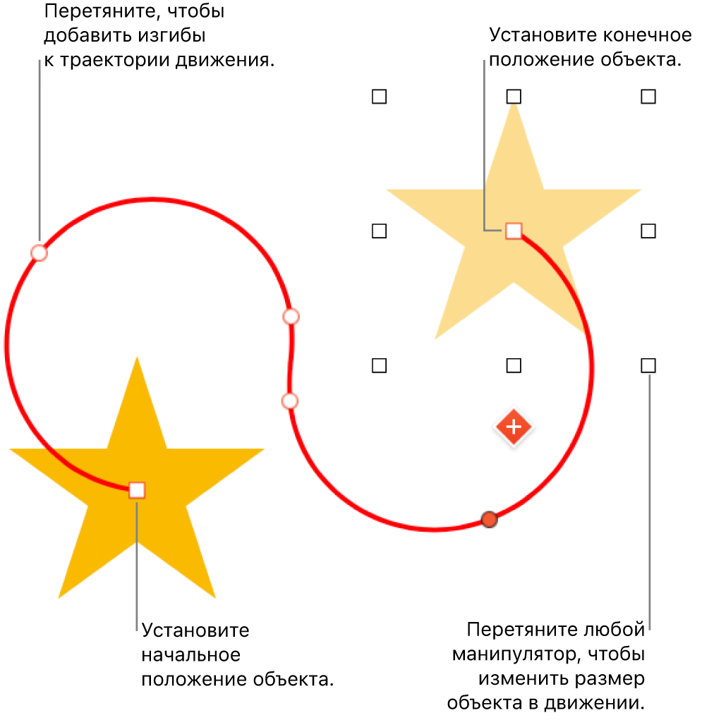 Объект с изогнутым путем перемещения. Полупрозрачный объект показывает начальную позицию, а объект-призрак показывает конечную позицию.