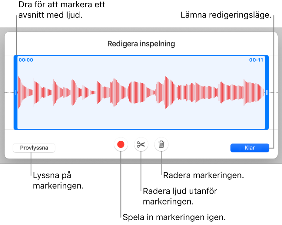 Reglage för redigering av inspelat ljud. Handtag visar det markerade avsnittet av inspelningen och nedtill finns knappar för att provlyssna, spela in, putsa, radera och redigera.