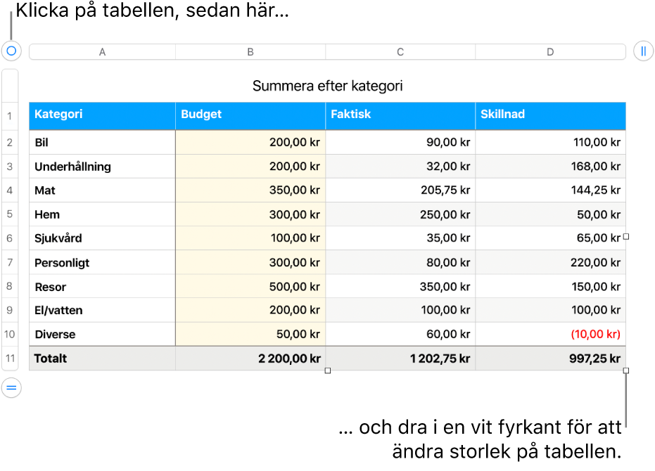 En markerad tabell med vita fyrkanter som används till att ändra storleken.