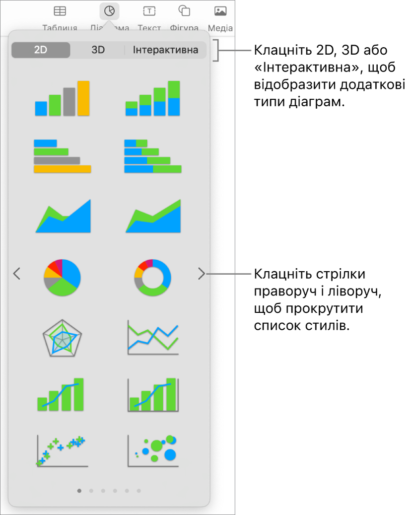 Меню додавання діаграми.