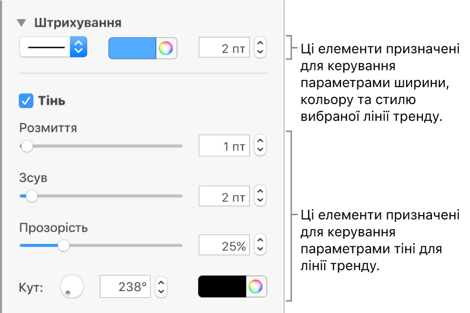 Елементи керування бічної панелі для змінення вигляду ліній трендів.