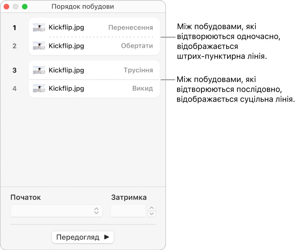 Меню «Порядок побудови»: між побудовами, які відтворюються одночасно, відображається штрих-пунктирна лінія, а між побудовами, які відтворюються послідовно, — суцільна.