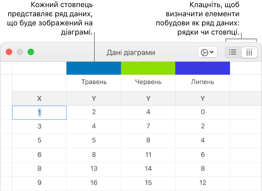 Редактор даних діаграми з виносками на заголовки стовпців і кнопки вибору рядків чи стовпці для рядів даних.