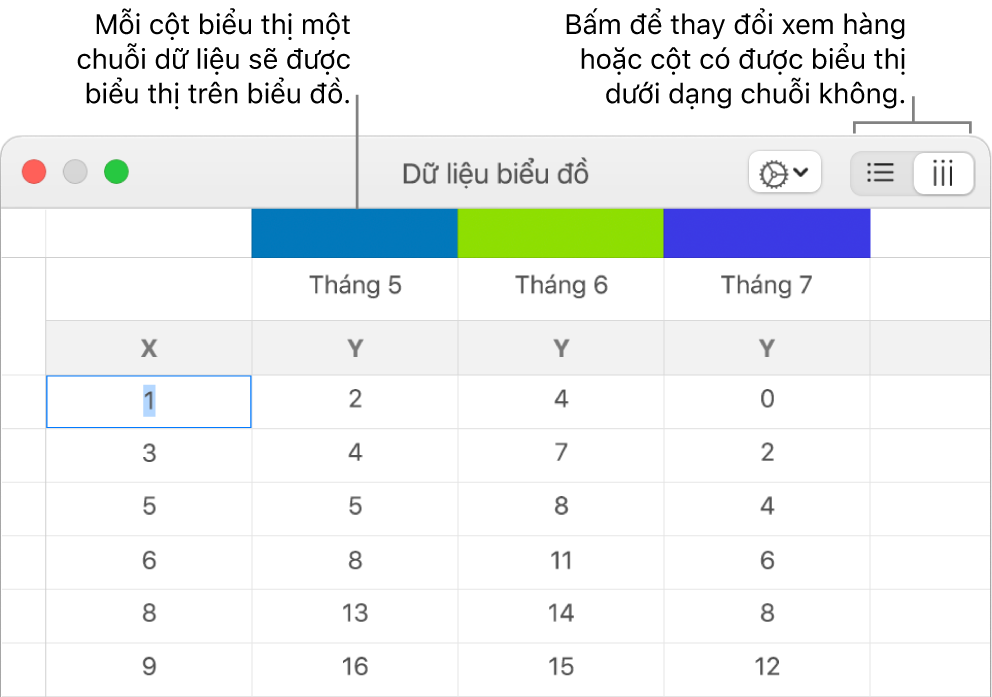 Trình sửa Dữ liệu biểu đồ với các lời nhắc đến tiêu đề cột và các nút để chọn các hàng hoặc cột cho các chuỗi dữ liệu.