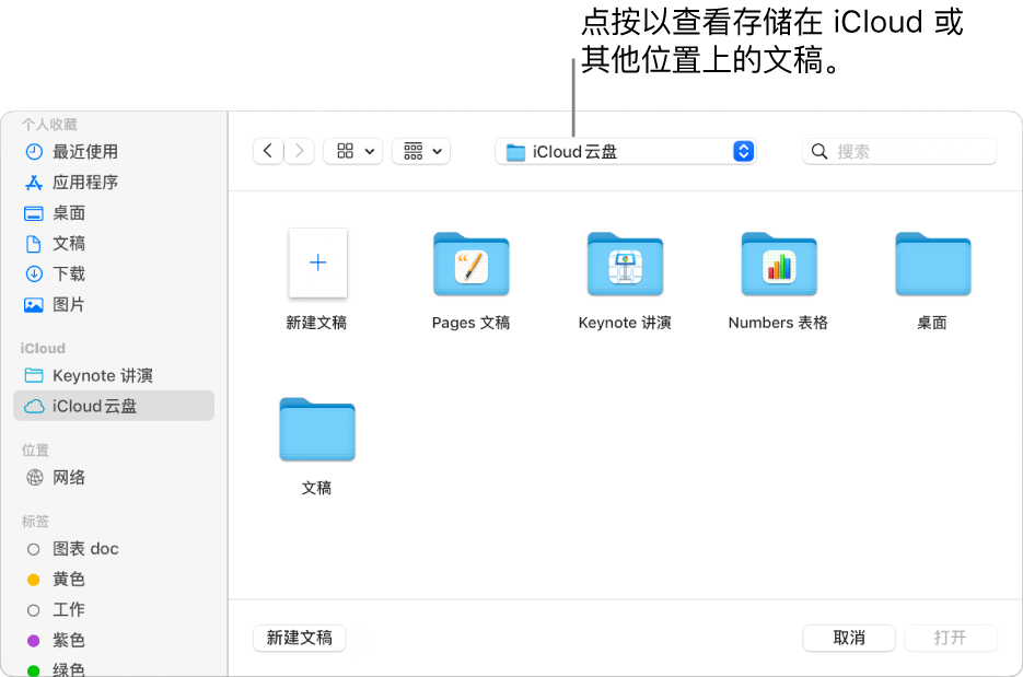 “打开”对话框，其中边栏在左侧打开，顶部弹出式菜单中已选定 iCloud 云盘。对话框中显示了 Keynote 讲演、Numbers 表格和 Pages 文稿文件夹以及“新建文稿”按钮。