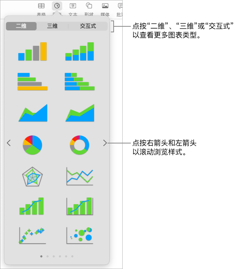 “添加图表”菜单。