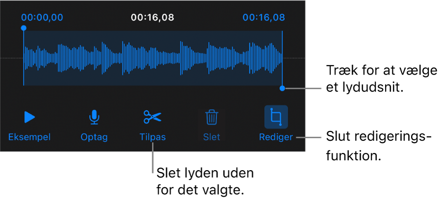 Betjeningsmuligheder til redigering af optaget lyd. Håndtag viser den valgte sektion af optagelsen, og derunder findes knapper til eksempel, optag, tilpas, slet og redigeringsfunktion.