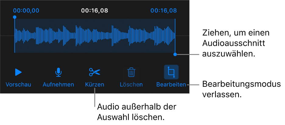 Steuerelemente für die Audiobearbeitung. Aktivpunkte geben den ausgewählten Bereich der Aufnahme an, darunter befinden sich Tasten für Hörprobe, Aufnahme, Kürzen, Löschen und Bearbeitungsmodus.