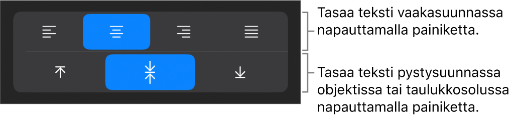 Painikkeet tekstin tasaamiseen vaaka- ja pystysuunnassa.