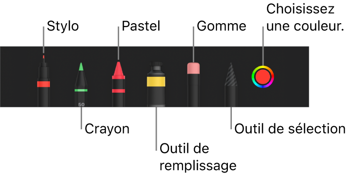 L’outil de dessin avec le stylo, le crayon,le pastel, l’outil de remplissage, la gomme, l’outil de sélection et le cadre de couleur indiquant la couleur actuelle.