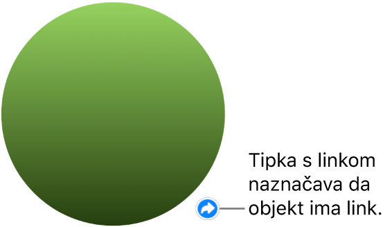 Zeleni krug s tipkom s linkom koji pokazuje da objekt ima link.