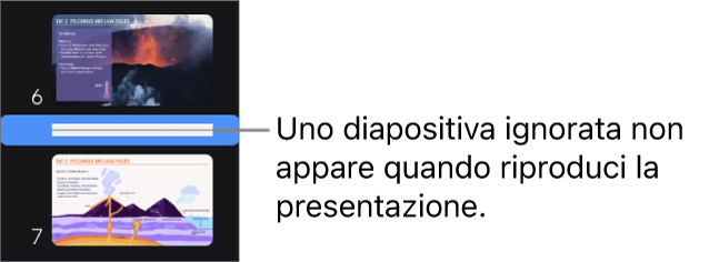 Navigatore diapositive con una diapositiva ignorata visualizzata come una linea orizzontale.
