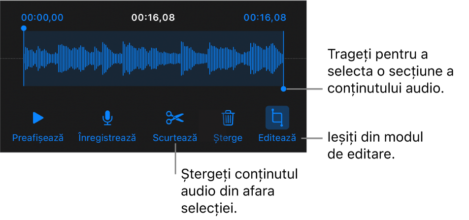 Comenzile pentru editarea conținutului audio înregistrat. Mânerele indică secțiunea selectată a înregistrării și butoanele pentru previzualizare, înregistrare, scurtare, ștergere și modul de editare se află mai jos.