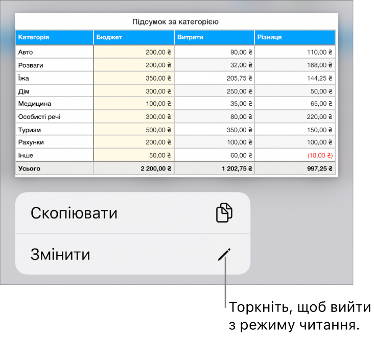 Вибрано таблицю, знизу є меню з кнопками «Скопіювати» й «Редагувати».