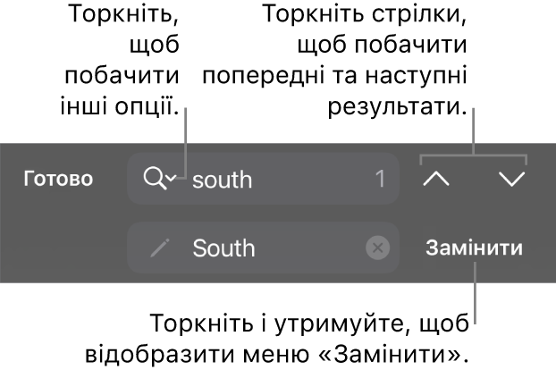 Елементи керування пошуком і заміною над клавіатурою з виносками на кнопки «Замінити», «Замінити», «Перейти вгору» та «Перейти вниз», а також стрілкою, торкання якої веде до опцій пошуку.