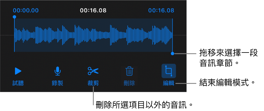 用於編輯已錄製音訊的控制項目。控點表示所選的錄製片段，下方是「試聽」、「錄製」、「裁剪」、「刪除」和「編輯模式」按鈕。