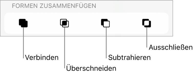 Die Tasten unter „Formen zusammenfügen“: Verbinden, Schnittmenge, Subtrahieren und Ausschließen