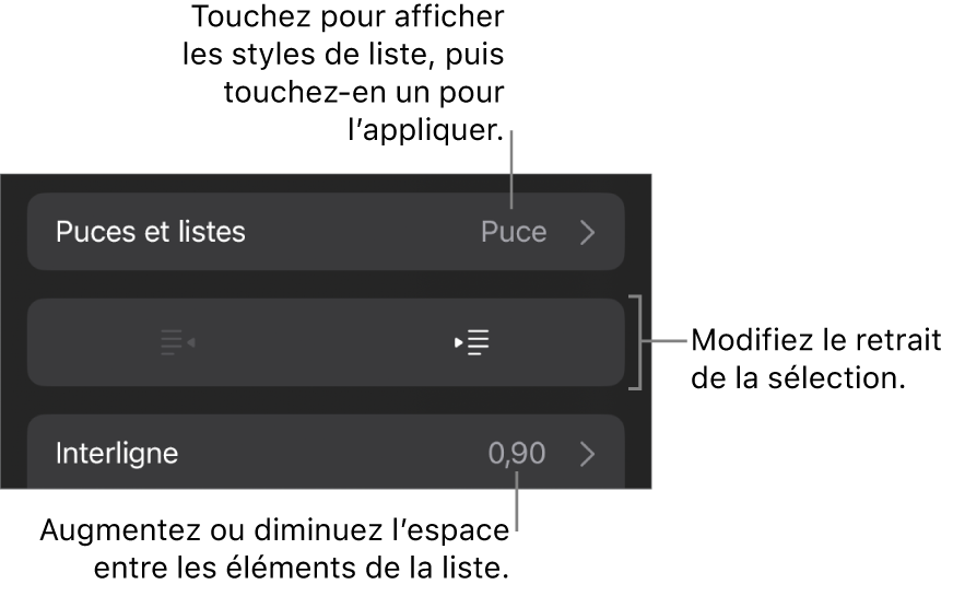 La section Puces et listes des commandes Format avec des légendes indiquant le menu Puces et listes, les boutons de retrait ou de suppression du retrait, et les commandes d’interligne.