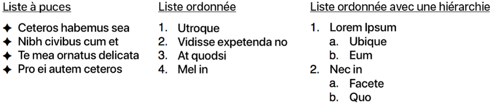 Exemples de listes à puces, ordonnées et hiérarchiques.