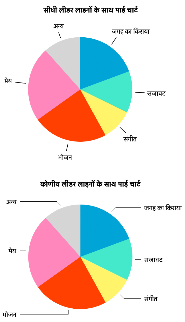 दो पाई चार्ट—एक सीधी मुख्य रेखाओं के साथ दूसरी कोणीय मुख्य रेखाओं के साथ।