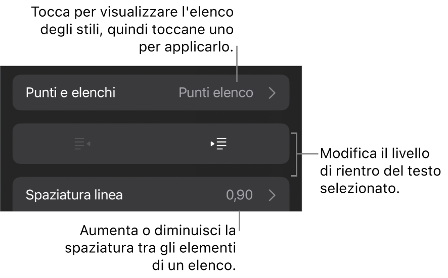 La sezione “Elenchi puntati” dei controlli di Formato, con didascalie per “Elenchi puntati”, i pulsanti per aumentare e ridurre il rientro e i controlli di “Spaziatura linea”.