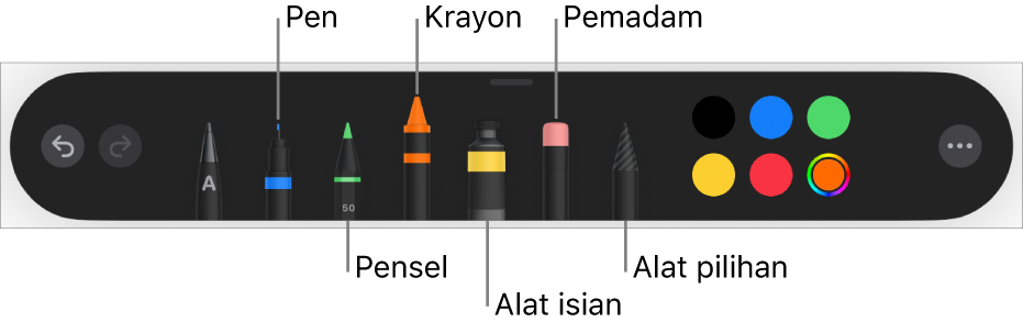 Bar alat melukis dengan pen, pensel, krayon, alat isian, pemadam, alat pilihan dan perigi warna menunjukkan warna semasa.