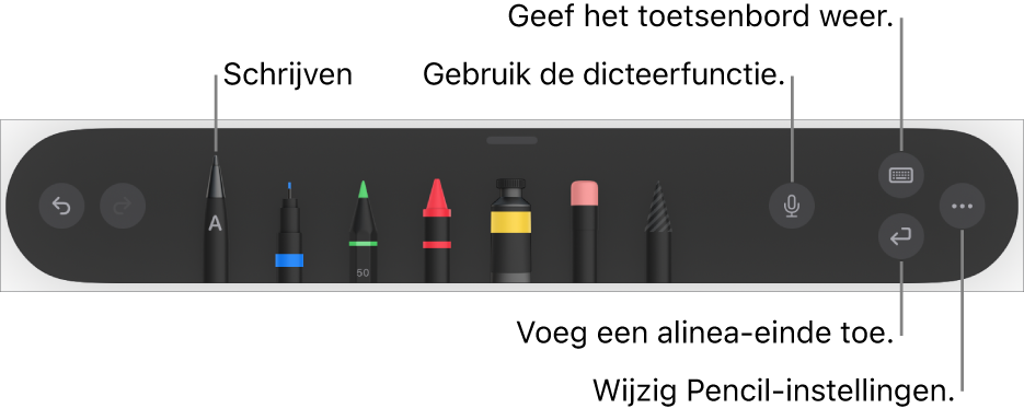 De knoppenbalk voor schrijven en tekenen met 'Schrijven' aan de linkerkant. Aan de rechterkant staan knoppen om de dicteerfunctie te activeren, het toetsenbord weer te geven, een alinea-einde toe te voegen en het menu 'Meer' te openen.