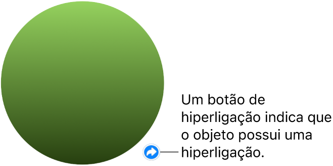 Um botão de uma hiperligação numa forma.