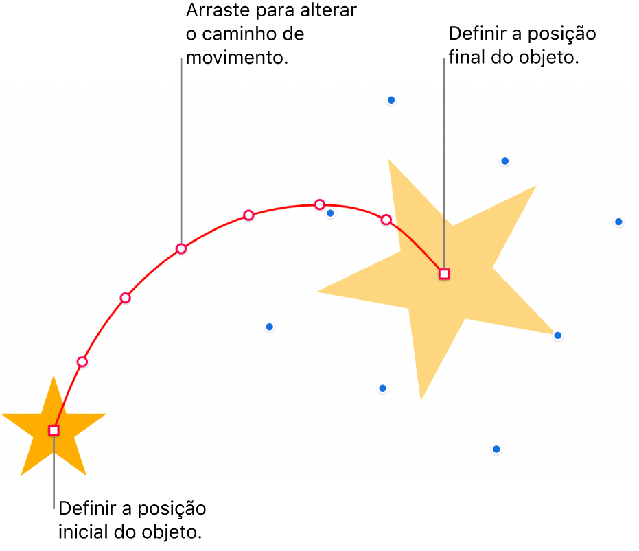 Um objeto com um caminho de movimento curvo personalizado. Um objeto opaco mostra a posição inicial e um objeto fantasma mostra a posição final. Os pontos ao longo do caminho podem ser arrastados para alterar a forma do caminho.