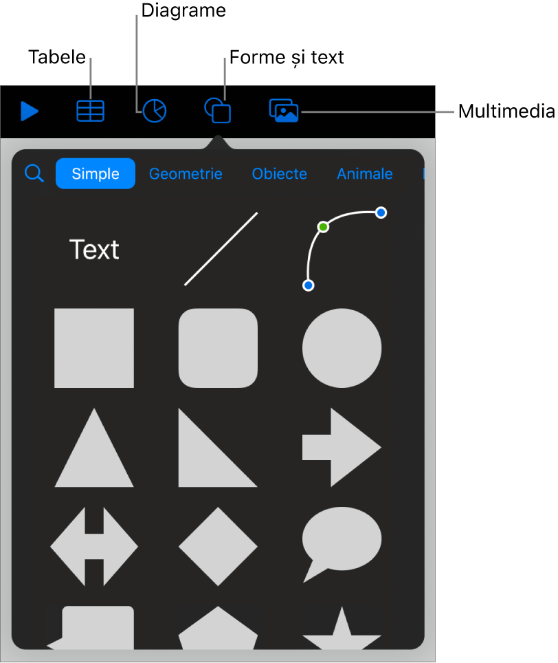 Comenzile pentru adăugarea unui obiect, cu butoane în partea de sus pentru alegerea tabelelor, a diagramelor, a formelor (inclusiv linii și casete de text) și a conținutului multimedia.