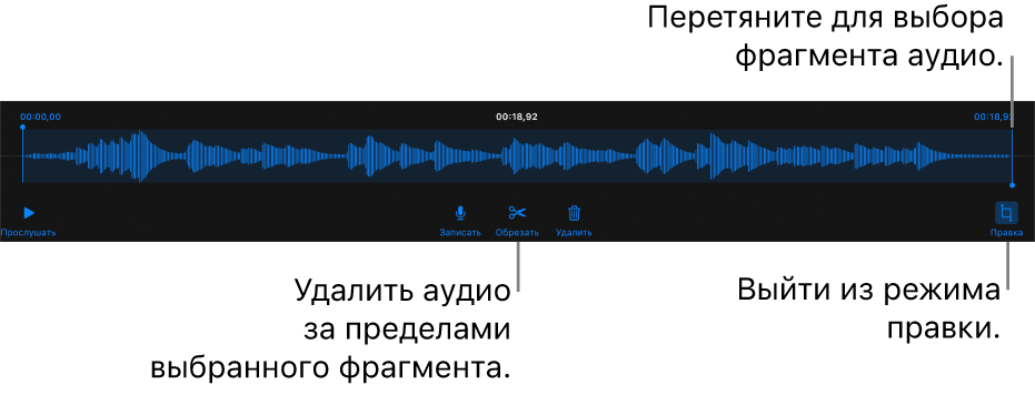 Элементы управления для редактирования записанного аудио. Манипуляторы обозначают выбранную часть записи. Ниже расположены кнопки «Прослушать», «Записать», «Обрезать», «Удалить» и кнопка режима редактирования.