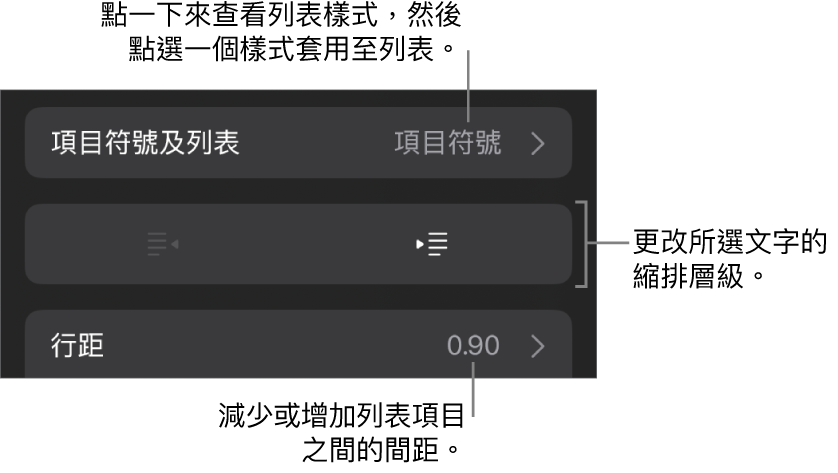 「格式」控制項目的「項目符號及列表」區域，説明文字指向「項目符號及列表」、「減少縮排」和「縮排」按鈕，以及行距控制項目。