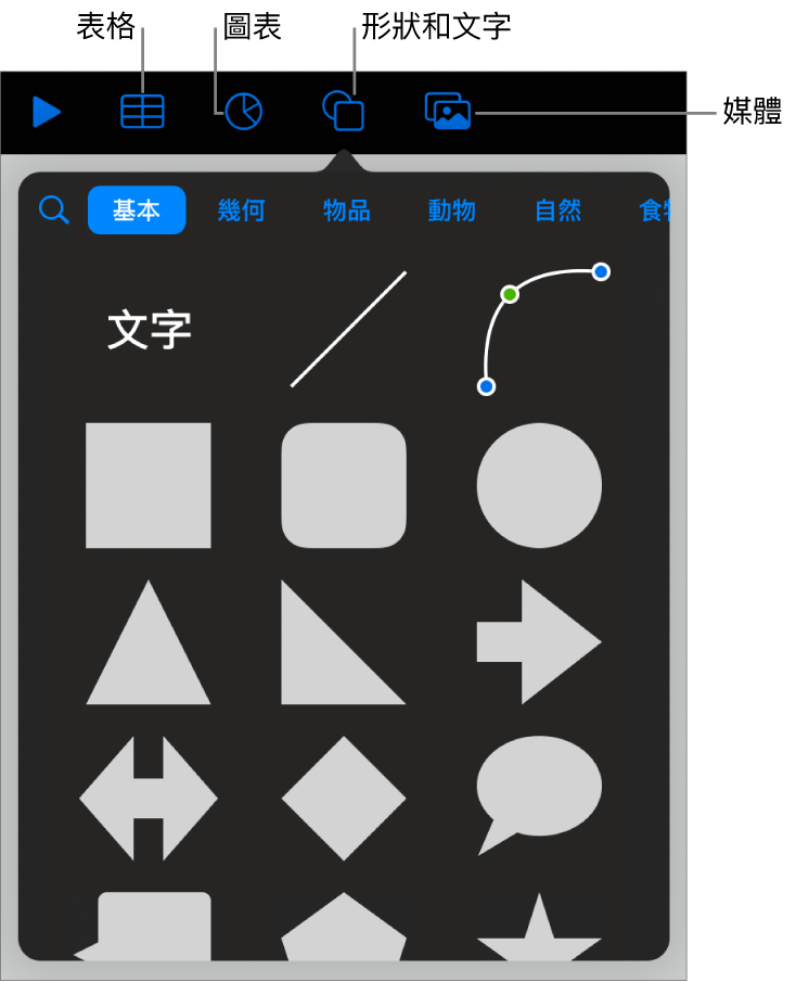 加入物件的控制項目，最上方的按鈕可選擇表格、圖表、形狀（包含線條和文字框）及媒體。