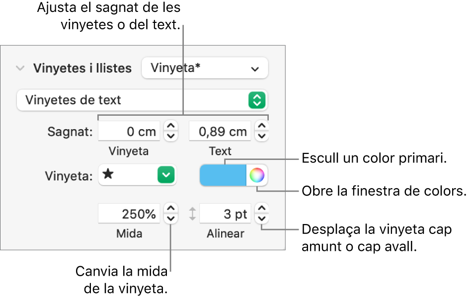 Secció Llistes amb referències als controls de sagnat de text i de vinyeta, de color de vinyeta, de mida de vinyeta i d’alineació.