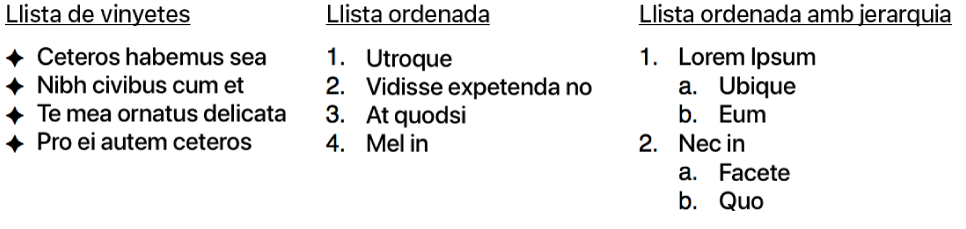 Exemples de llistes de vinyetes, llistes ordenades i llistes ordenades jeràrquicament.