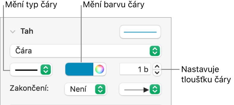 Ovládací prvky tahu pro nastavení koncových bodů, tloušťky a barvy čáry