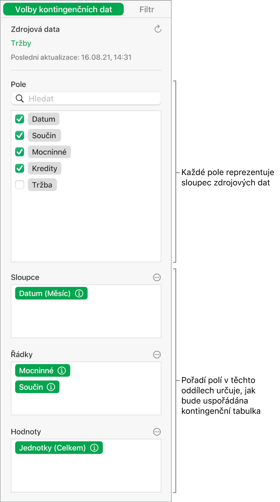 Karta „Volby kontingenčních dat“ na bočním panelu Uspořádání se zobrazenými poli v oddílech „Sloupce“, „Řádky“ a „Hodnoty“ a také ovládací prvky pro úpravu polí a aktualizaci kontingenční tabulky