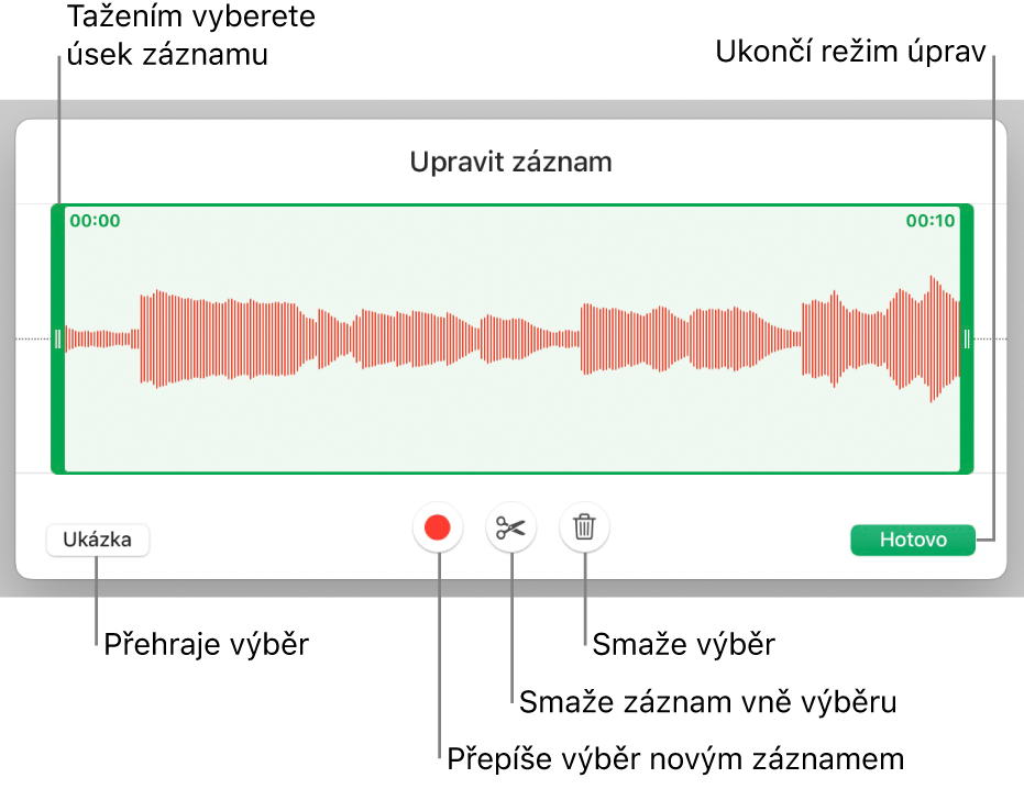 Ovládací prvky pro úpravu nahraného zvuku; vybraný úsek nahrávky je vyznačen pomocí úchytů a pod ním se nacházejí tlačítka Náhled, Zaznamenat, Zkrátit, Smazat a Režim úprav