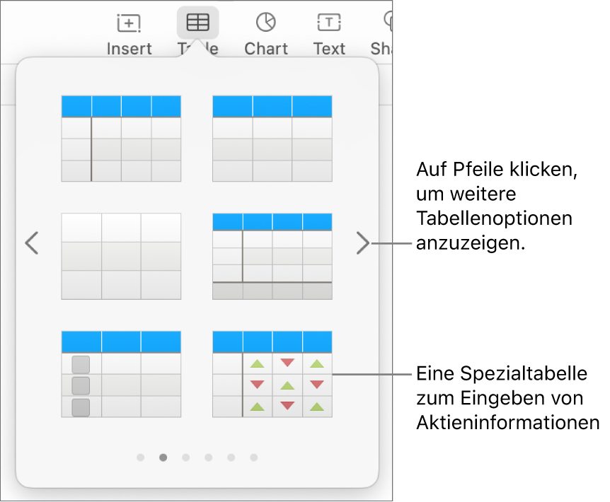 Das Tabellenmenü mit Miniaturen von Tabellenstilen und mit einem speziellen Stil zum Eingeben von Aktieninformationen unten rechts. Die unten befindlichen sechs Punkte weisen darauf hin, dass du durch Streichen weitere Stile einblenden kannst.