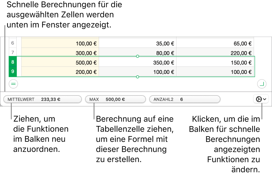 Durch Ziehen können Funktionen neu angeordnet oder Berechnungen in eine Tabellenzelle eingefügt werden; durch Klicken auf das Menü zum Ändern von Funktionen kann ausgewählt werden, welche Funktionen angezeigt werden.