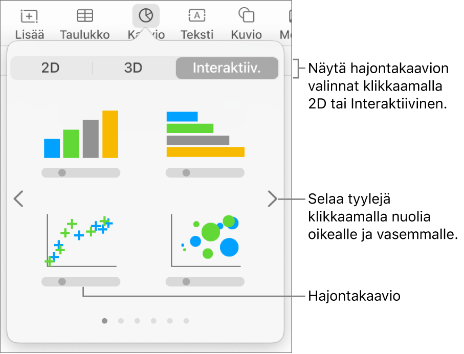 Kaaviovalikko, jossa näkyy interaktiivisia kaavioita, mukaan lukien hajontakaaviovaihtoehto.