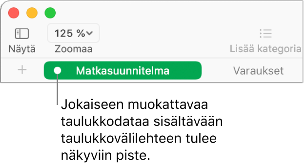 Taulukkovälilehti, jolla oleva piste osoittaa, että tällä välilehdellä olevaan taulukkoon viitataan kaaviossa, jonka dataa muokkaat tällä hetkellä.