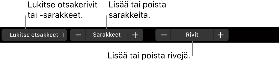 MacBook Pron Touch Bar, jossa on säätimet otsakerivien tai -sarakkeiden lukitsemiseen, sarakkeiden lisäämiseen tai poistamiseen ja rivien lisäämiseen tai poistamiseen.