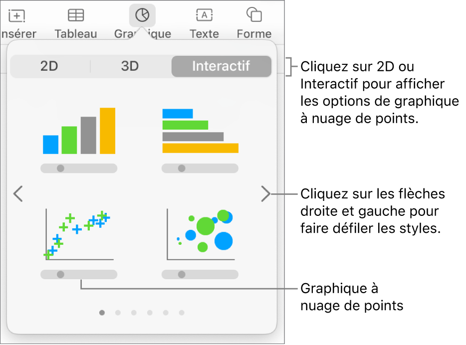 Menu Graphique affichant des graphiques interactifs, notamment plusieurs graphiques à nuage de points.