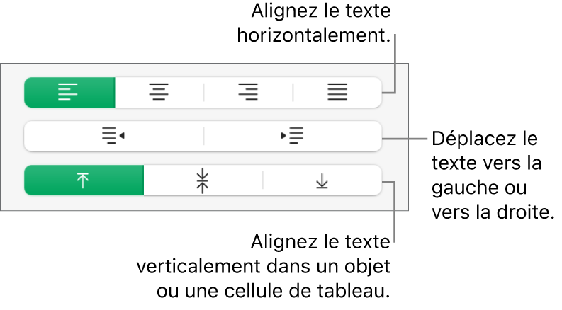 La section Alignement, présentant des boutons permettant d’aligner le texte horizontalement ou verticalement, ou encore de le déplacer vers la gauche ou la droite.