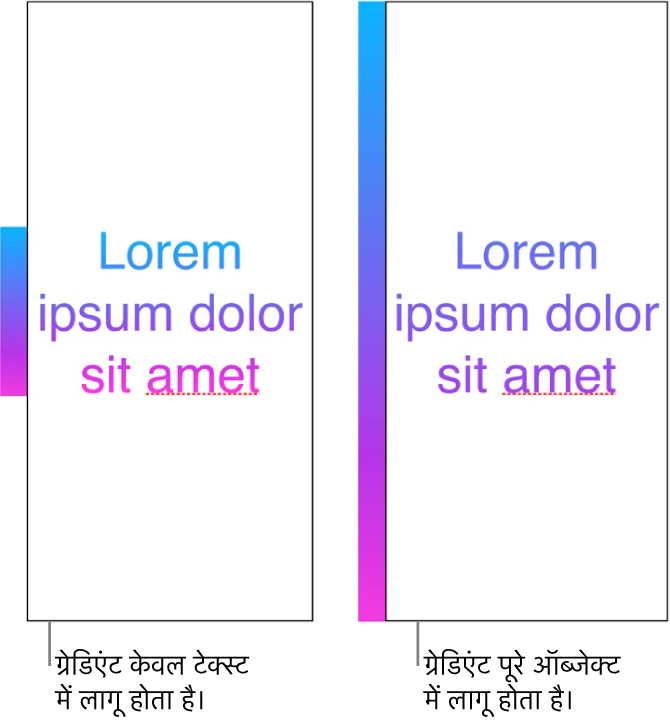 साथ-साथ दिए गए उदाहरण। सबसे पहला उदाहरण वह टेक्स्ट दिखाता है जिसमें केवल टेक्स्ट को ग्रेडिएंट लागू किया गया है ताकि पूरा रंग स्पेक्ट्रम टेक्स्ट में दिखाई दे। दूसरा उदाहरण वह टेक्स्ट दिखाता है जिसमें पूरे ऑब्जेक्ट को ग्रेडिएंट लागू किया गया है ताकि रंग स्पेक्ट्रम का वही भाग टेक्स्ट में दिखाई दे।