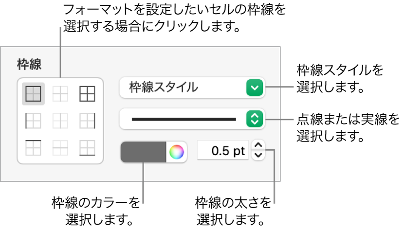 セル枠線のスタイル用コントロール。