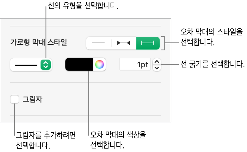 오차 막대의 스타일을 지정하는 제어기.