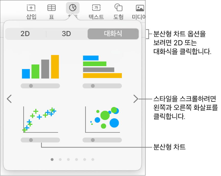 분산형 차트 옵션을 포함하는 대화식 차트를 보여주는 차트 메뉴.