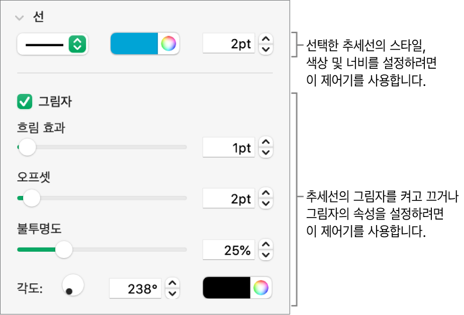 추세선의 모양을 변경하기 위한 사이드바 제어기.